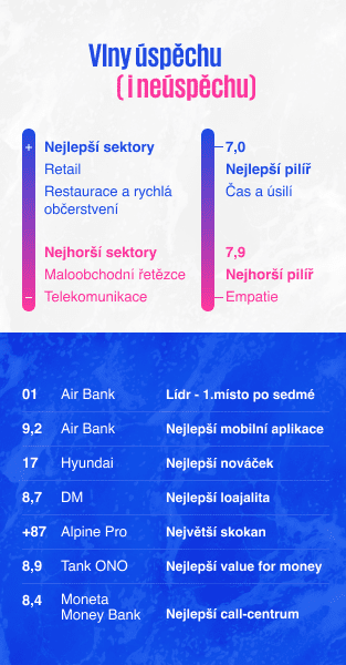 Vlny úspěchu (i neúspěchu)