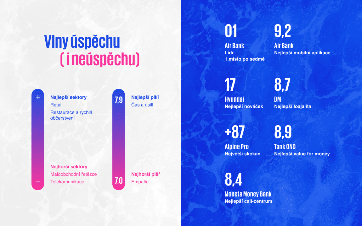 Vlny úspěchu (i neúspěchu)