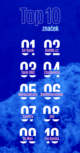 Top 10 značek